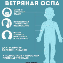 Профилактика ветряной оспы Профилактика ветряной оспы.