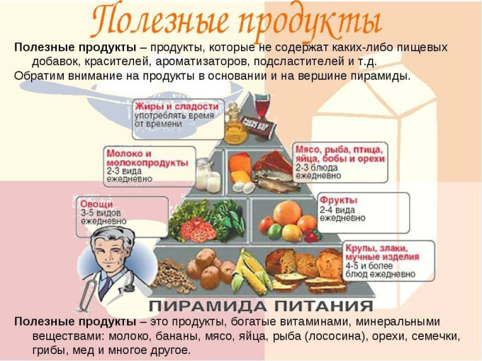 Здоровое питание детей: фундамент крепкого здоровья Здоровое питание детей: фундамент крепкого здоровья.
