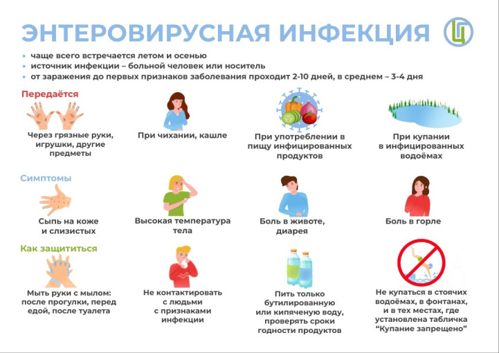 Энтеровирусная инфекция Энтеровирусная инфекция.